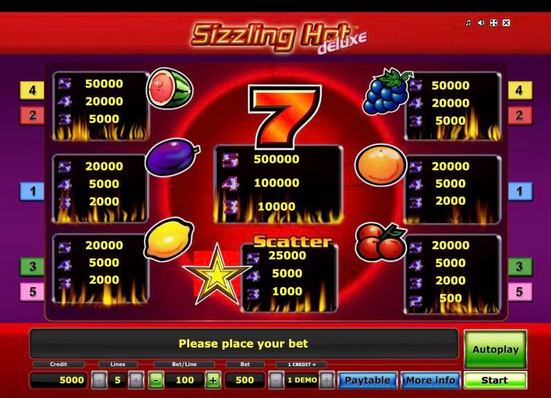Sizzling Hot Deluxe Paytable